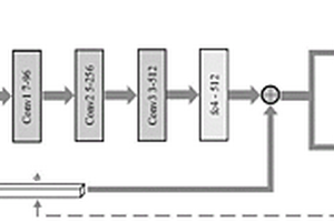 基于強化學(xué)習(xí)的多目標(biāo)行人軌跡跟蹤方法