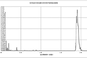 化學(xué)反應(yīng)光譜的CIELAB色空間的b*值與物質(zhì)量關(guān)系計(jì)算方法