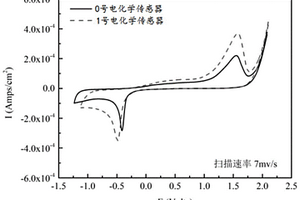 蒙脫土基電化學(xué)傳感器及其制備方法與應(yīng)用