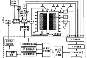 大功率熱梯度化學(xué)氣相滲透工藝系統(tǒng)監(jiān)控裝置及監(jiān)控方法