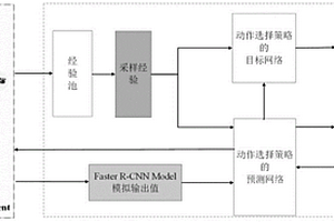 面向無人機(jī)圖像導(dǎo)航的深度強(qiáng)化學(xué)習(xí)加速訓(xùn)練方法