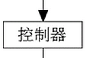 利用化學(xué)除垢的中央空調(diào)自動(dòng)清洗系統(tǒng)及清洗方法