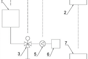 在線化學(xué)儀表整機(jī)校驗的系統(tǒng)和方法