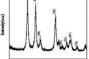 SnO2基電化學(xué)生物芯片及其制備方法和應(yīng)用