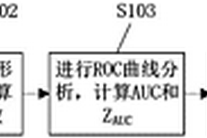 基于GIS空間分析選擇地球化學(xué)元素組合的方法