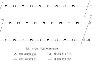 高壓水泥-化學漿材復合灌漿的原位補強加固的施工方法