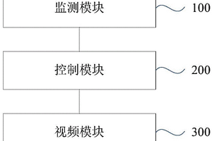 化學(xué)威脅視頻跟蹤裝置