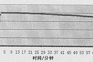 高效酶促化學(xué)發(fā)光底物系統(tǒng)