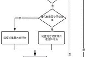 基于強(qiáng)化學(xué)習(xí)的共享公交車(chē)貼線(xiàn)調(diào)度方法