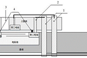 配合USB接口的電化學微電極性能評估治具