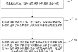 確定原油含水率的地球化學(xué)方法及系統(tǒng)