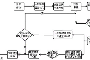 壓水堆核電廠一回路化學(xué)除氧方法