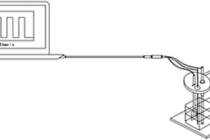 基于比率原理陽光驅(qū)動(dòng)便攜式光電化學(xué)傳感器的制備