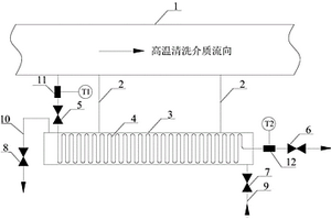 化學(xué)清洗取樣冷卻裝置及使用方法