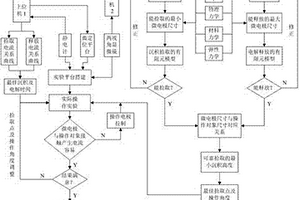 基于電化學(xué)的微構(gòu)件可靠無(wú)損操作