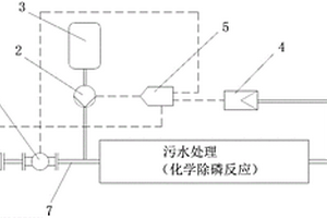 化學(xué)除磷加藥裝置