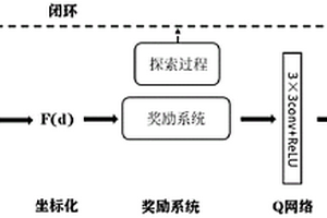 基于視覺反饋和強(qiáng)化學(xué)習(xí)的柔性臂控制與規(guī)劃方法