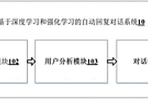 基于深度學(xué)習(xí)和強(qiáng)化學(xué)習(xí)的自動(dòng)回復(fù)對話系統(tǒng)