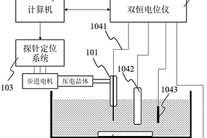 掃描電化學顯微鏡系統(tǒng)及其控制方法