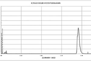 化學(xué)反應(yīng)光譜的CIELAB色空間的a*值與物質(zhì)量關(guān)系計(jì)算方法