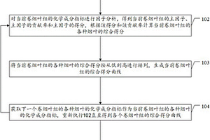 卷煙葉組化學(xué)成分品質(zhì)評價方法及裝置