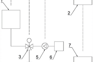 在線化學(xué)儀表整機(jī)校驗的系統(tǒng)