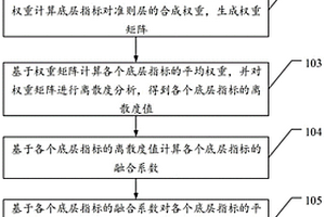 電化學儲能電站多維度評價方法和系統(tǒng)