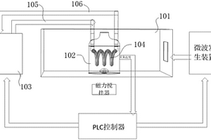 微波化學(xué)恒溫控制系統(tǒng)