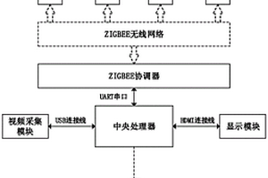 實(shí)驗(yàn)室危險(xiǎn)化學(xué)品存取行為的安全防護(hù)系統(tǒng)