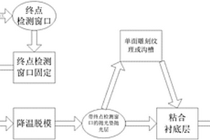 化學(xué)機(jī)械拋光墊的制造方法及其產(chǎn)品和模具