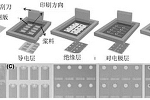 多通道集成式陣列光電化學(xué)傳感電極及其制備方法和應(yīng)用