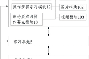 化學(xué)分析中干濕分解法模擬操作系統(tǒng)