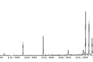 丹蔞片中的揮發(fā)性化學(xué)成分的分離鑒定方法