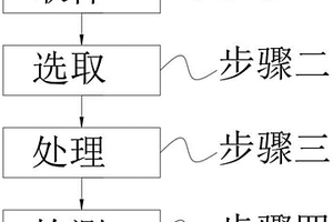 檢測(cè)組織SIRT7含量作為乳腺癌治療及預(yù)后檢測(cè)指標(biāo)的方法