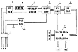 基于電化學(xué)噪聲的局部腐蝕分析方法和裝置