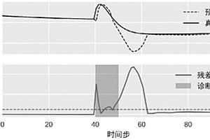 基于深度強(qiáng)化學(xué)習(xí)的機(jī)械臂主動(dòng)容錯(cuò)控制方法