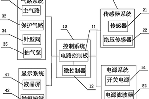 有效延長(zhǎng)傳感器使用壽命的電化學(xué)微量氧分析儀