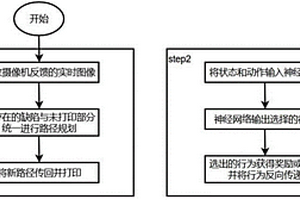 基于強化學習的雙激光器路徑缺陷自適應調整方法