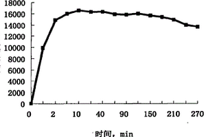 化學(xué)發(fā)光增強(qiáng)劑