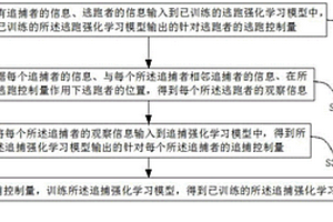 用于形成追捕策略的強(qiáng)化學(xué)習(xí)模型訓(xùn)練方法和訓(xùn)練裝置