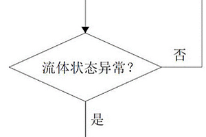 在線化學(xué)分析儀表斷流補(bǔ)水的方法