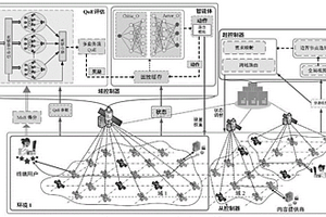 基于深度強(qiáng)化學(xué)習(xí)的軟件定義星地融合網(wǎng)絡(luò)QoE感知路由架構(gòu)