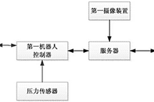 土壤中硝酸鹽含量的快速檢測(cè)裝置及其檢測(cè)方法