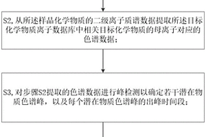 不依賴保留時(shí)間的化學(xué)物質(zhì)注釋方法