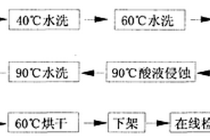 借助化學(xué)方法提高玻璃透光率的工藝及清洗系統(tǒng)