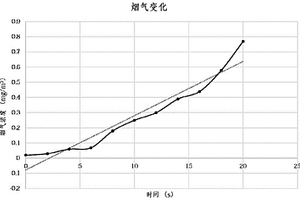 復(fù)雜環(huán)境下基于多傳感器融合的檢測(cè)系統(tǒng)