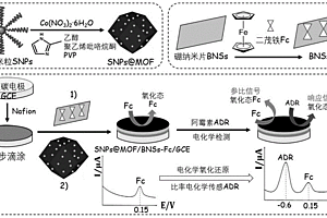 硫納米粒/MOF/硼納米片/二茂鐵基納米雜化物比率電化學(xué)傳感器的制備方法