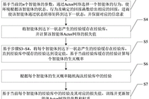 基于多智能體強(qiáng)化學(xué)習(xí)的交通組織方案優(yōu)化方法