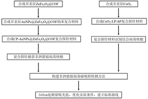 非洲豬瘟病毒檢測(cè)用生物材料、試劑盒和非診斷目的的非洲豬瘟病毒的檢測(cè)方法