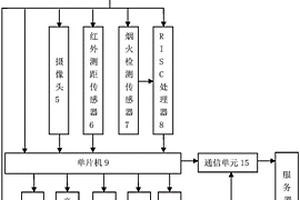 基于互聯(lián)網(wǎng)的危險(xiǎn)化學(xué)品監(jiān)管追蹤裝置